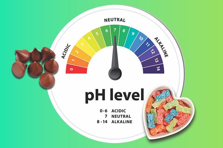 candy pH activity