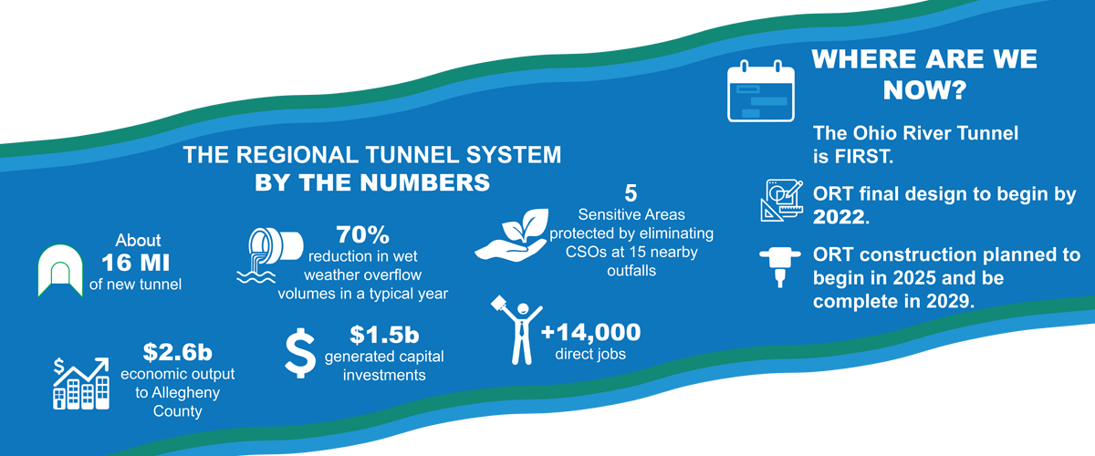 Tunnel_by_numbers